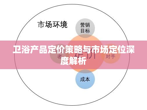 卫浴产品定价策略与市场定位深度解析