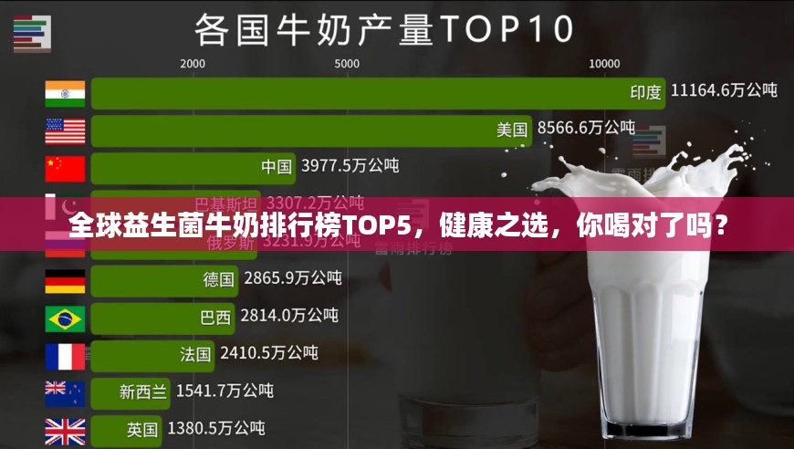 全球益生菌牛奶排行榜TOP5，健康之选，你喝对了吗？