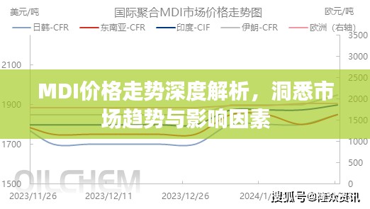 MDI价格走势深度解析，洞悉市场趋势与影响因素