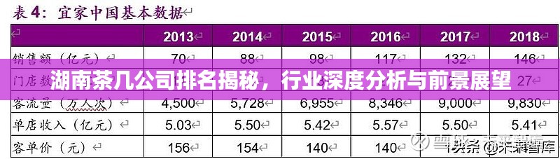 湖南茶几公司排名揭秘，行业深度分析与前景展望