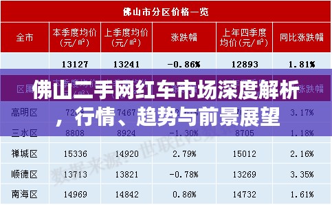 佛山二手网红车市场深度解析，行情、趋势与前景展望