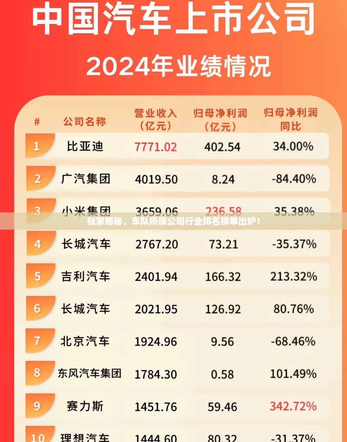 独家揭秘，车队所属公司行业排名榜单出炉！