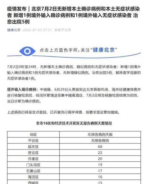 北京疫情最新动态解析与科学说明（动态版 12月更新报告）