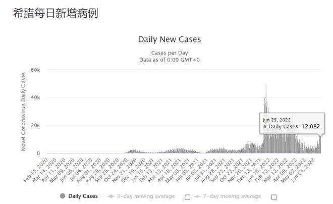 全球新冠疫情最新动态，连贯方法评估报告（Phablet 69.41.9 报告）