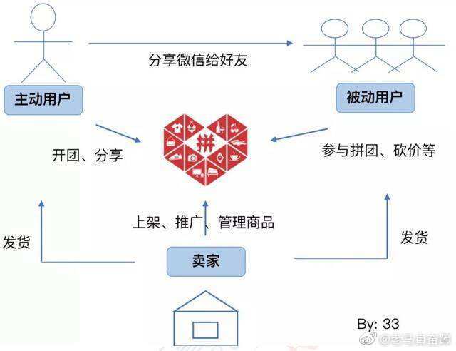 拼多多最新社交电商的高速响应设计策略解析