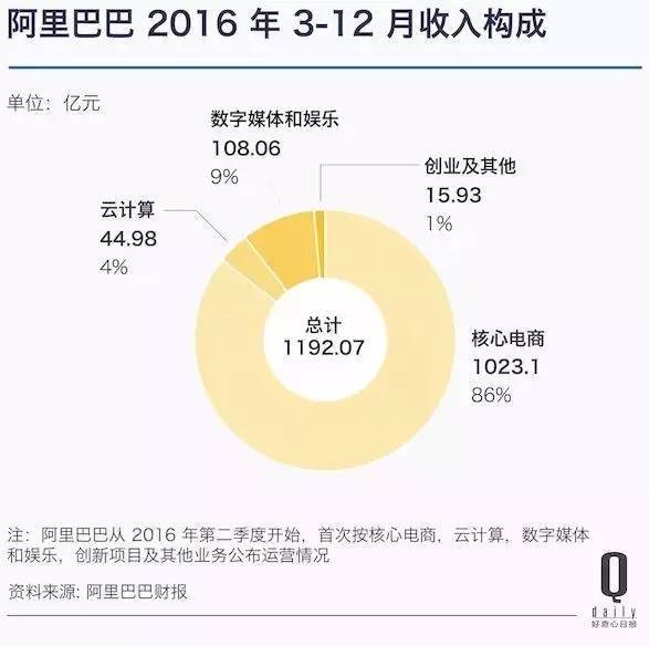 腾讯与阿里市值动态及策略设计问题，豪华版策略探讨 40.35.71