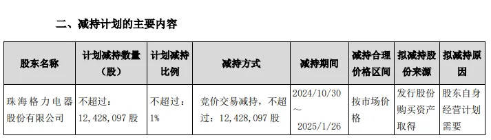 最新A股减持公告精细化分析说明——铂金版减持动态解读