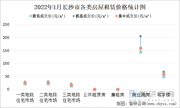 长沙德思勤租房最新实地研究数据应用报告，策略版（11.58.38）