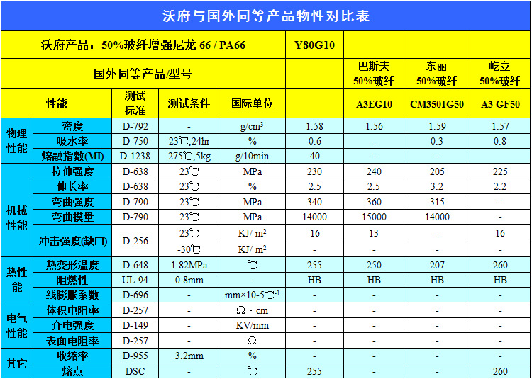 尼龙PA66最新价格与稳定设计解析方案_体验版报告 83.17.78