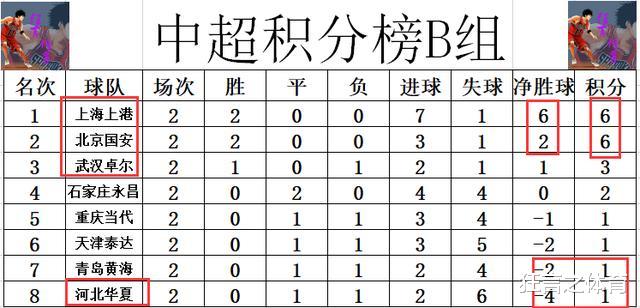 中起积分榜最新数据深度解析，定性分析说明及排名变动报告_soft版本更新至V13.61.79