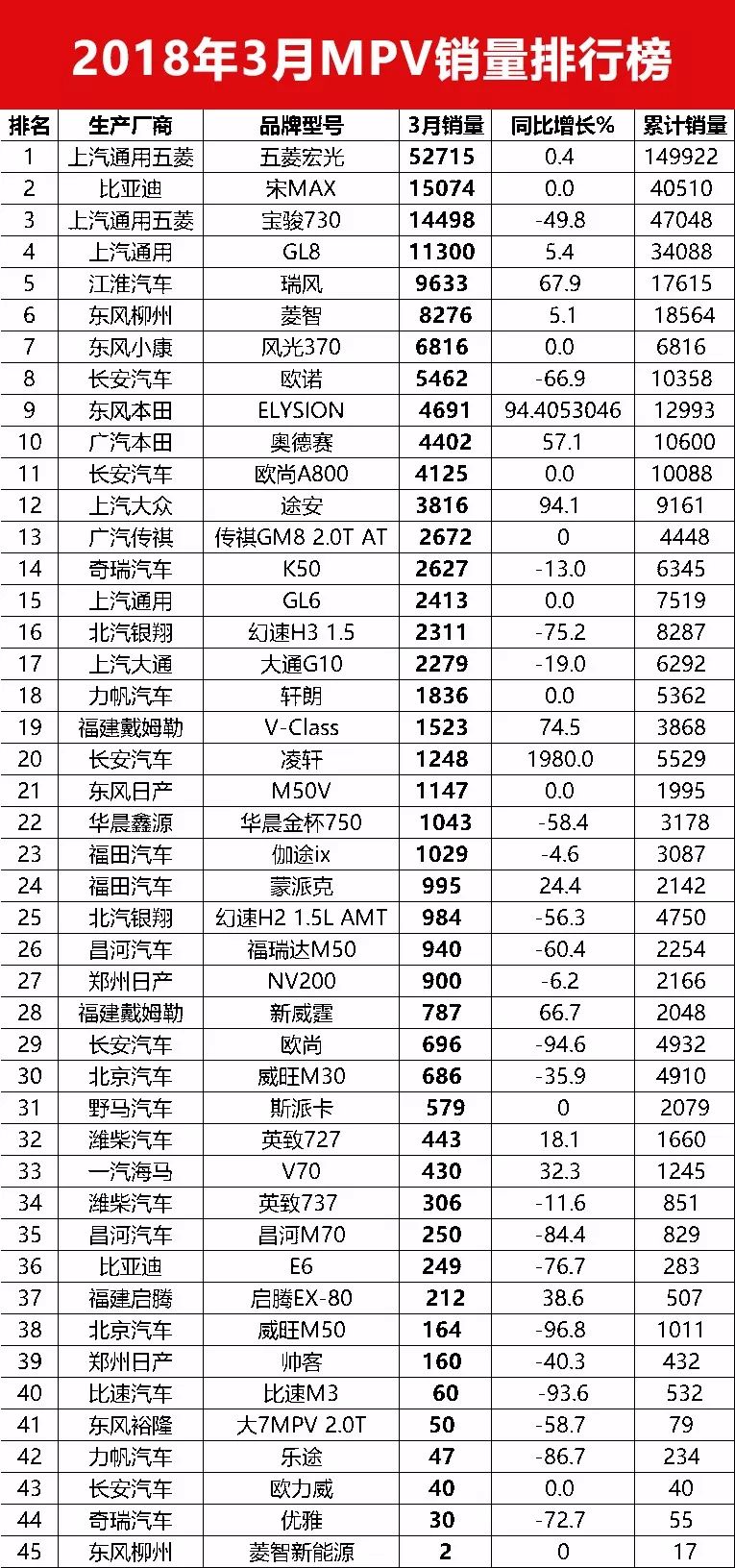 最新汽车报价及深层数据分析，Harmony款价格曝光，深度解读汽车市场趋势