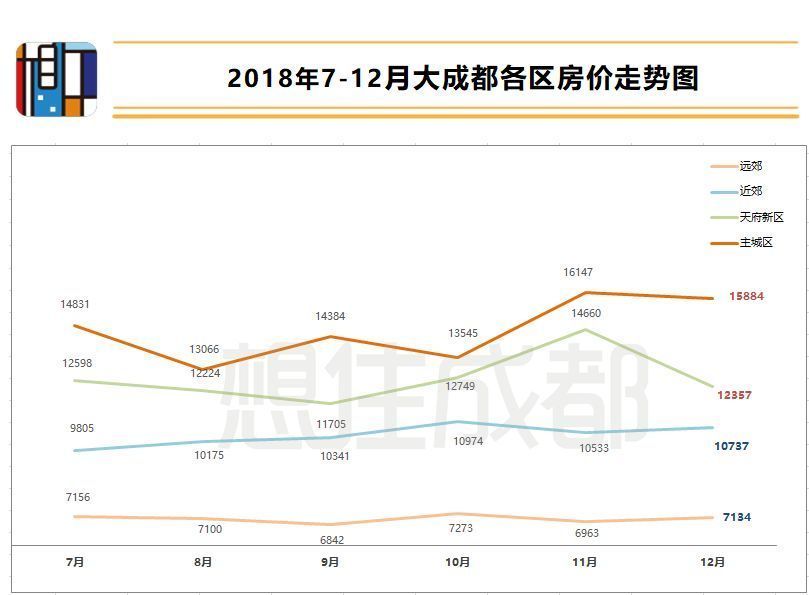 成都最新楼盘房价解析与Harmony实施动态报告（2019年）