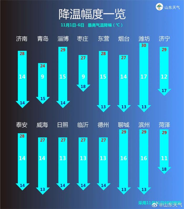 企业动态 第590页