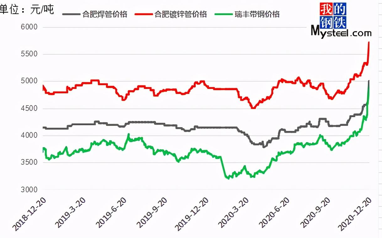 唐山带钢最新价格全面解析报告_V版最新报价出炉