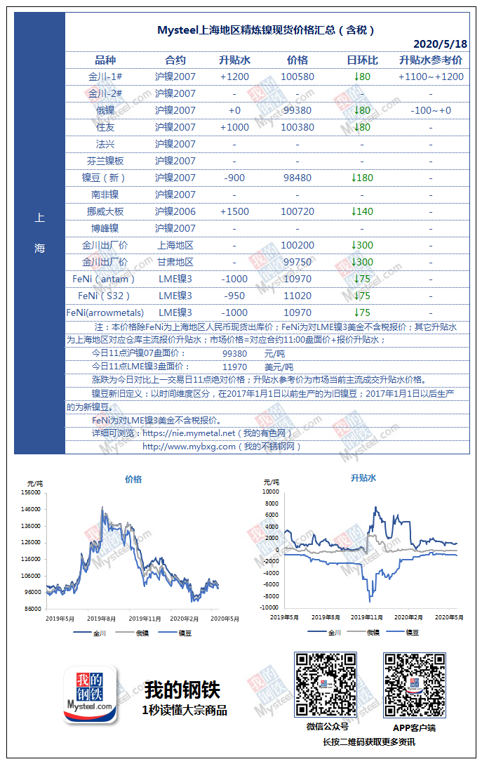 高镍最新价格与创新解析执行的深度探讨_Mixed97.18.34