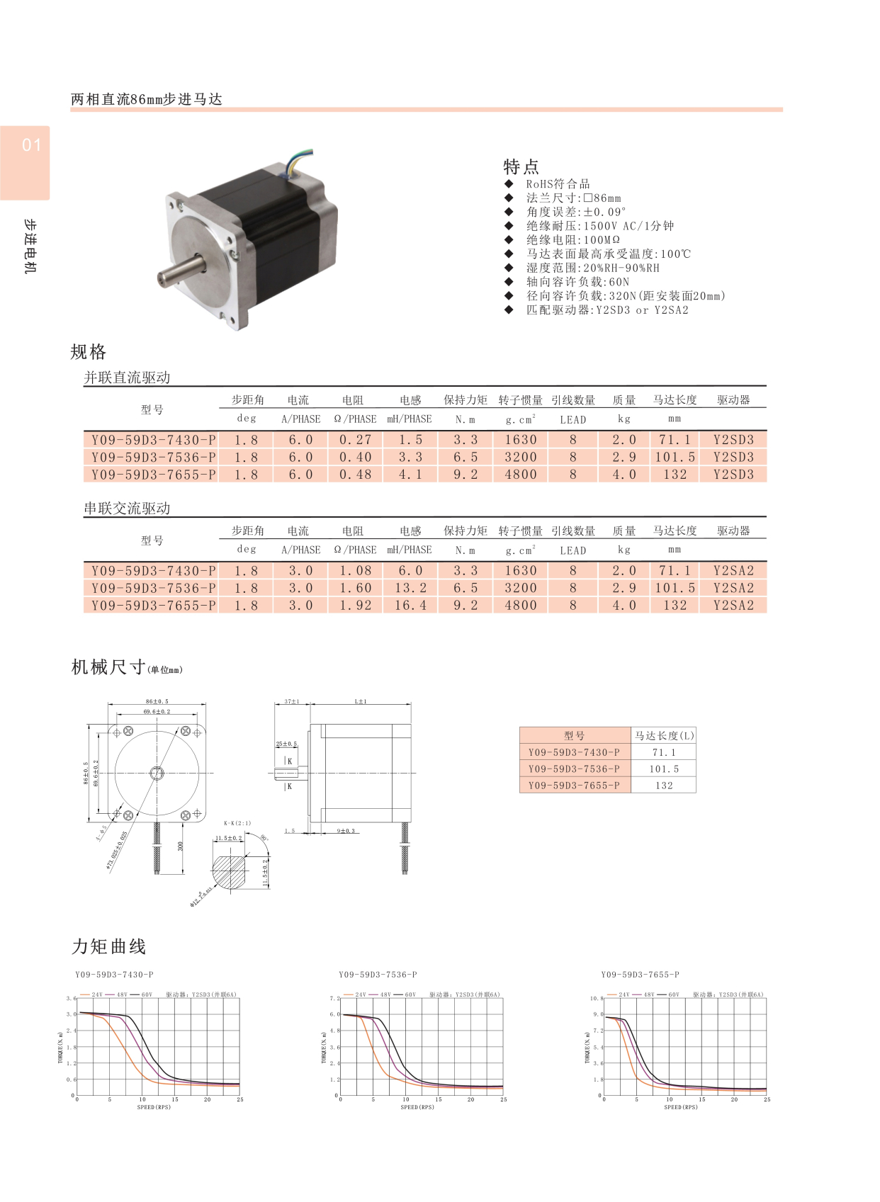 最新电机型号pro90.29.56的全方位解析方案