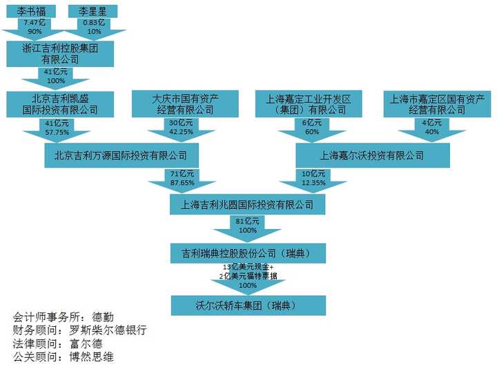 最新并购案解析与可靠性计划探讨，网页款进展报告