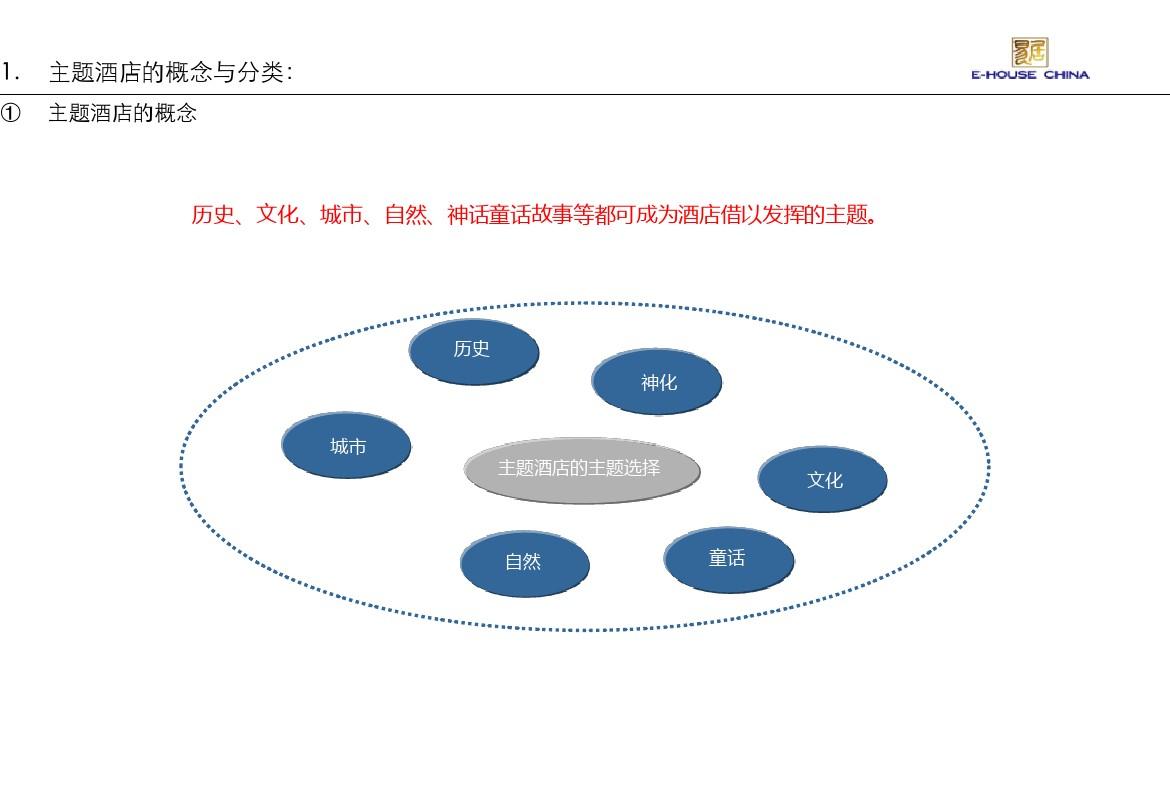 数据驱动策略设计下的最新主题酒店扩展版揭秘