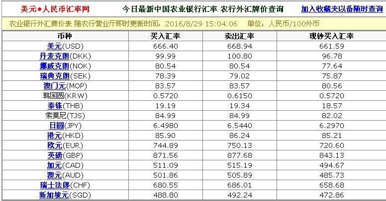 农行今日汇率专业解答，最新汇率及问题解答_试用版更新汇率查询