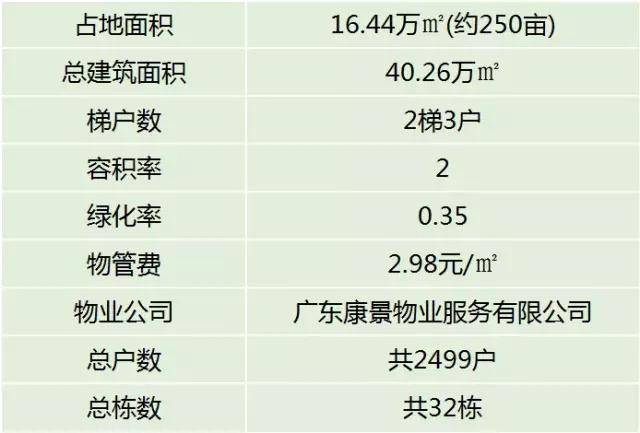 工程案例 第574页