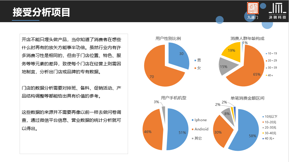 最新暴利行业,数据整合设计解析_静态版40.30.54