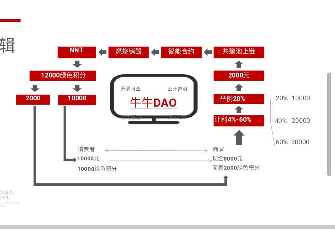 快络牛牛最新,实地数据评估执行_进阶款97.63.31