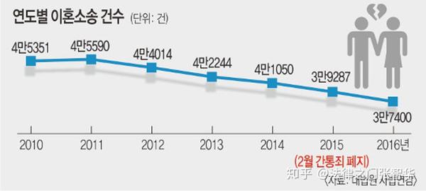 无性婚姻在韩国日渐普遍,统计解答解析说明_视频版35.34.43