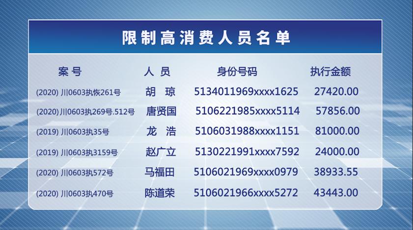 山取颜料师已被限制高消费,实地方案验证_AP10.96.89