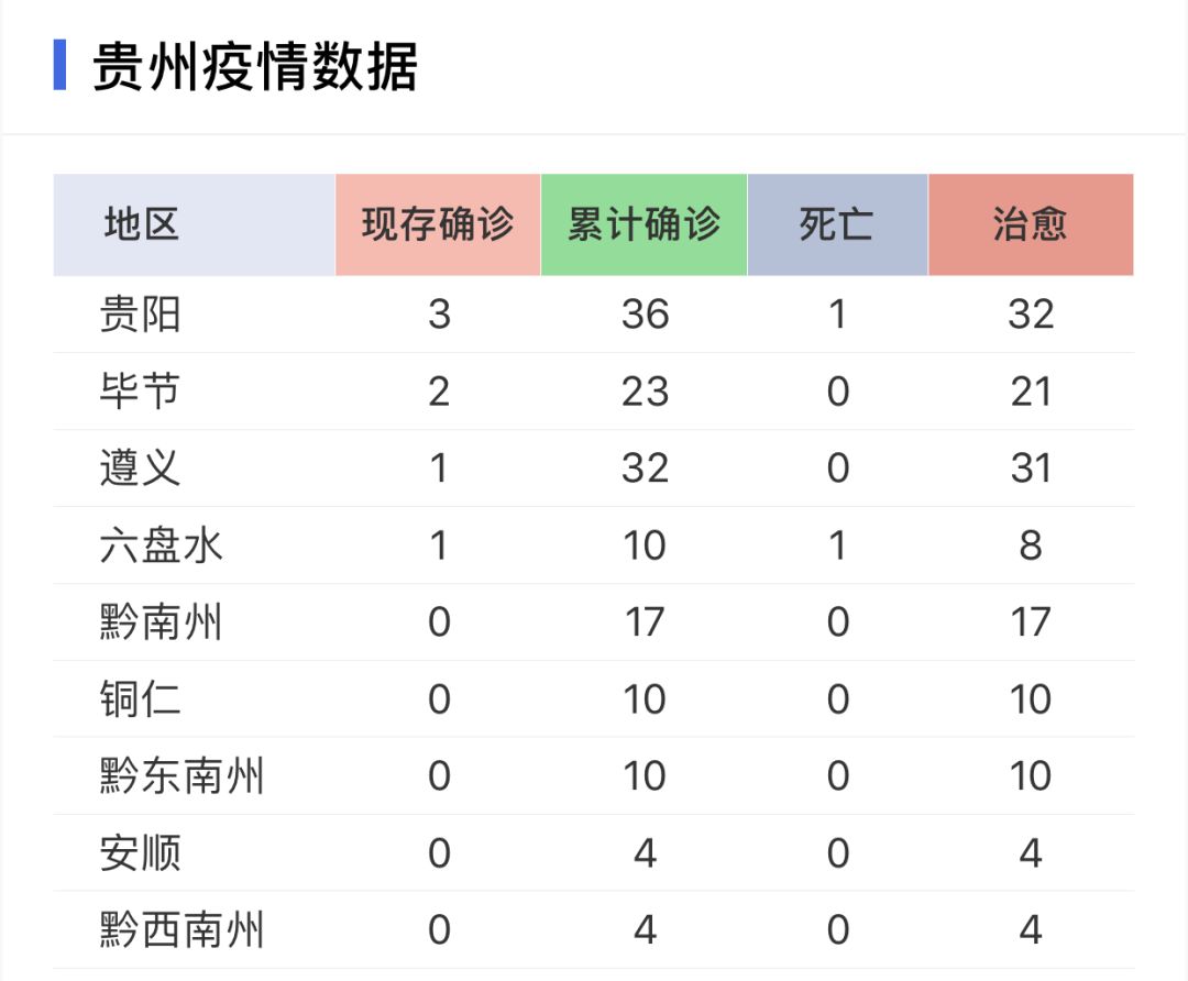 疫情最新贵州,贵州疫情最新动态