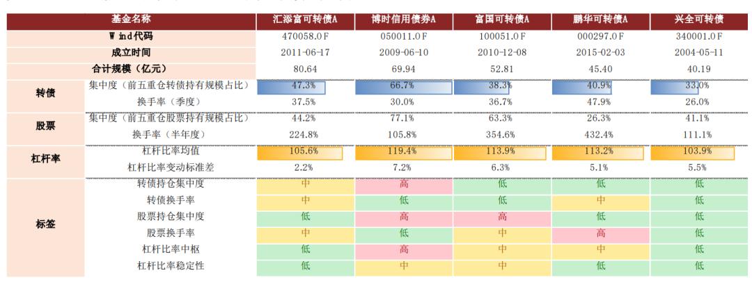 最新发布基金,一、最新发布基金概览