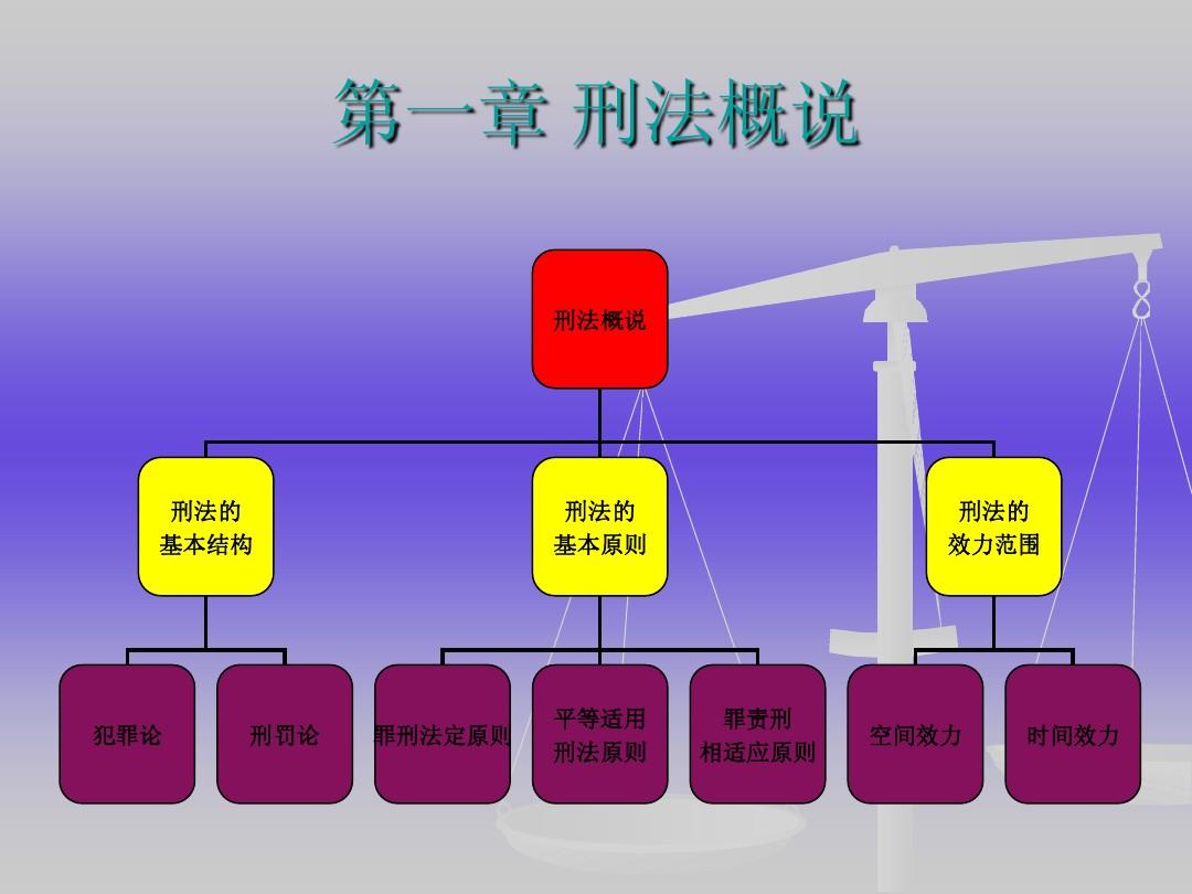 刑法最新法条,刑法概述