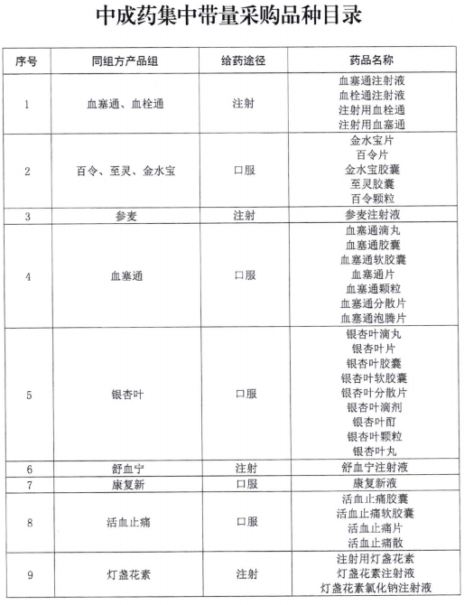 最新集采药品,一、集采药品概述