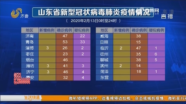 病毒最新山东,山东地区病毒最新情况概述