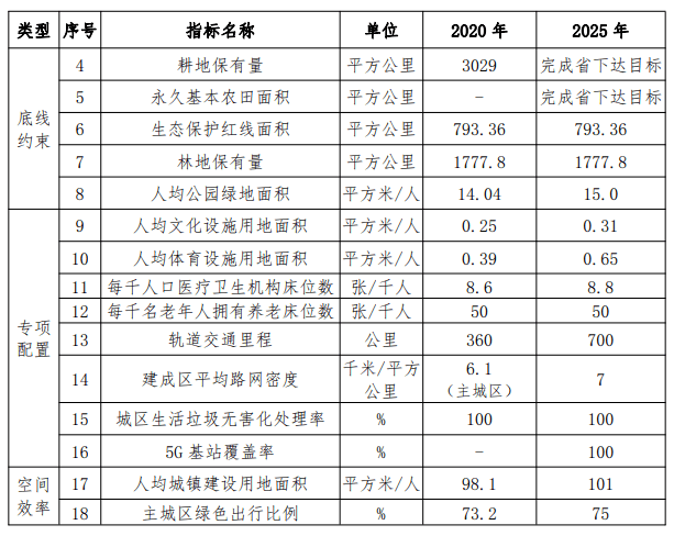 武汉最新标准,一、武汉最新标准的概述