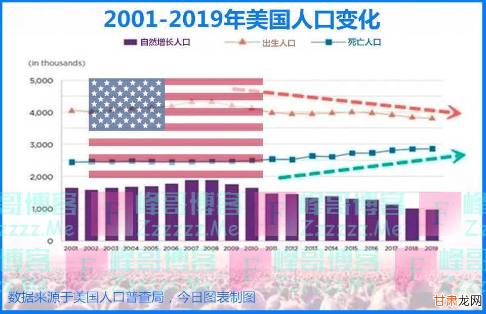 美国最新人数,一、美国最新人口数量概况