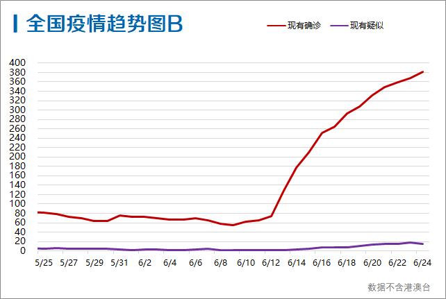 中国疫情排名最新,一、疫情概述