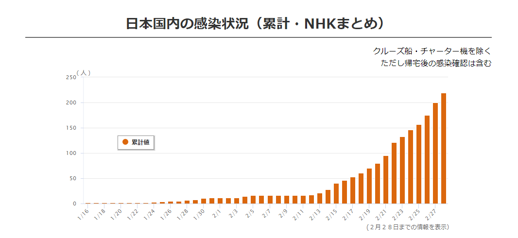 最新的疫情日本,最新日本疫情动态分析