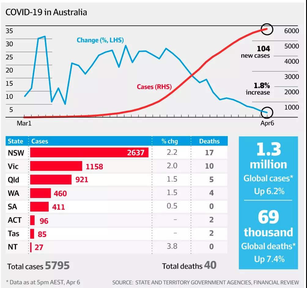 澳州疫情最新数据,澳州疫情最新数据分析报告 