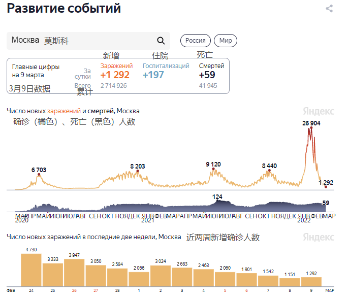 鹅罗斯最新疫情,疫情概况