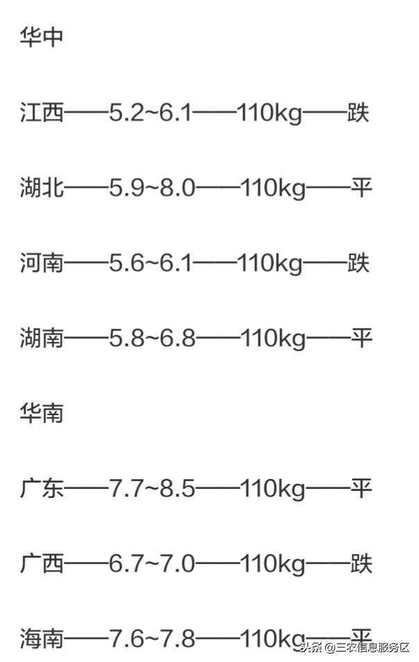 工程案例 第619页