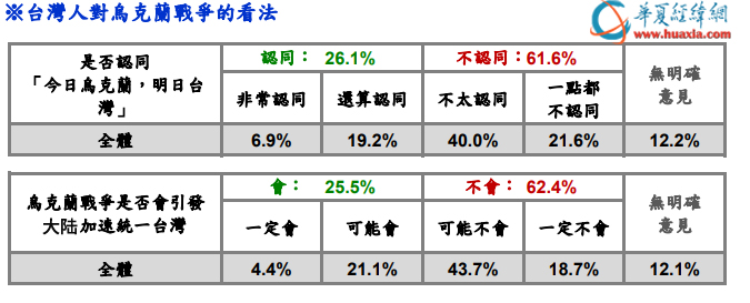 最新14国民调,民调概述