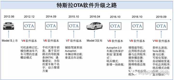 特斯拉ota国外最新,特斯拉OTA技术概述