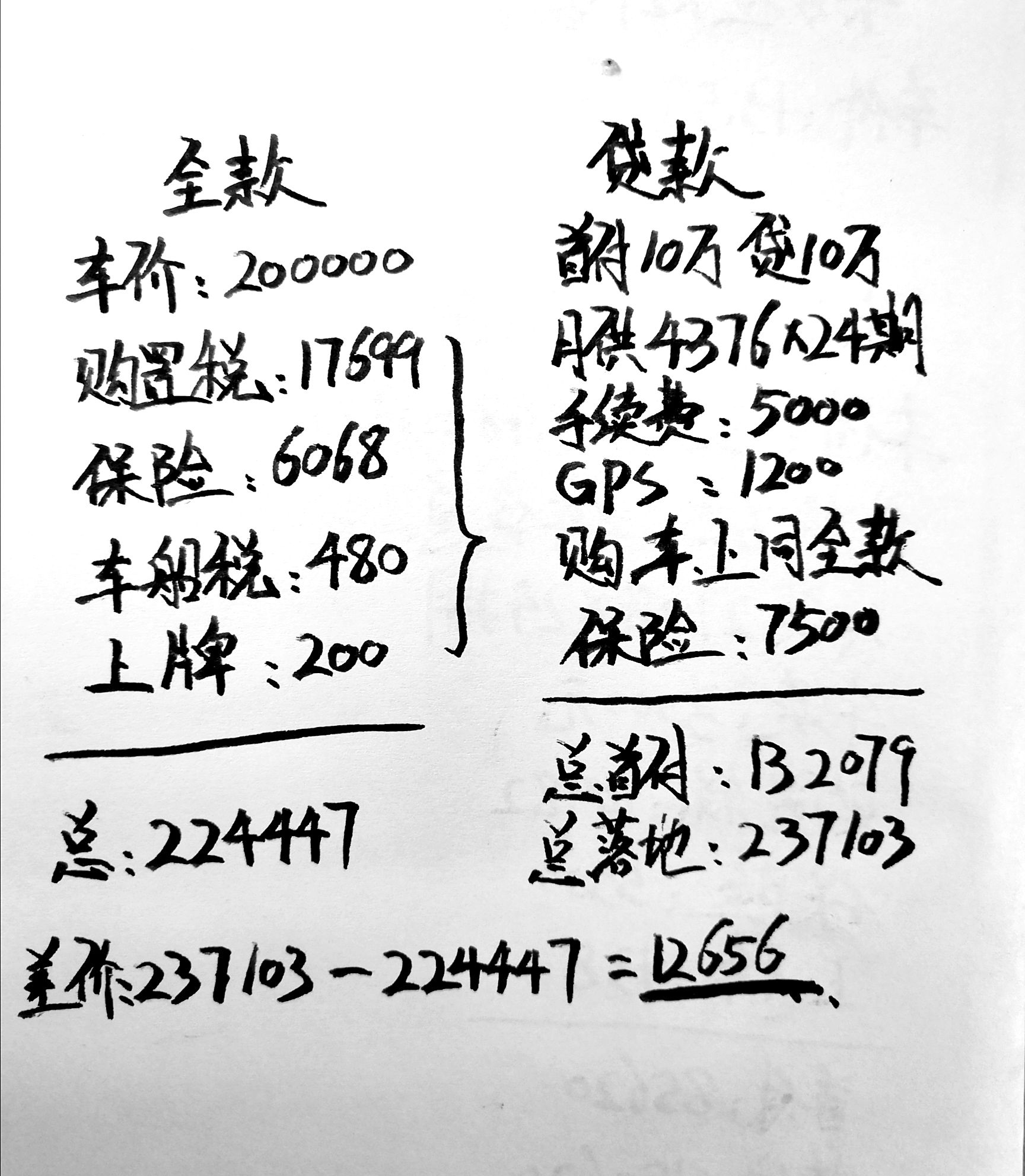 最新20万以下,一、概述