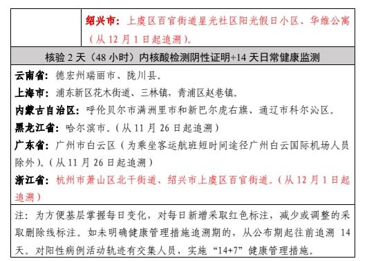 全国肺炎疫情最新概况通报