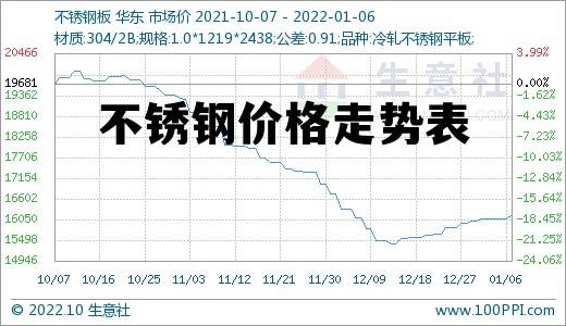 最新行情分析，不锈钢市场报价更新与价格走势预测