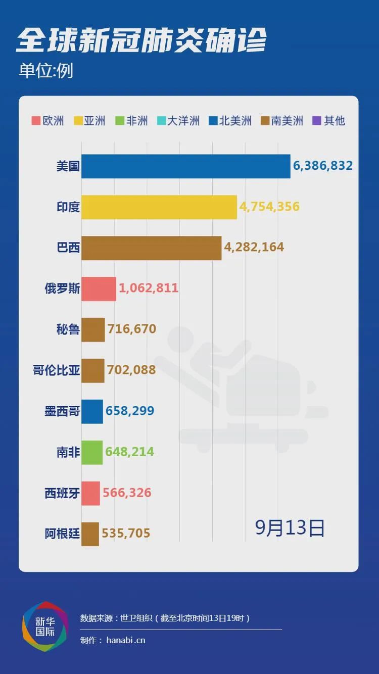 全球疫情动态更新，最新消息及全球影响分析