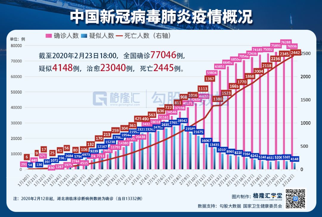 中国最新新冠病例报告，疫情背景下的最新动态