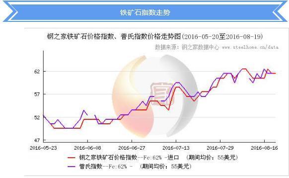 全国铁矿石最新价格走势分析（25日更新消息）