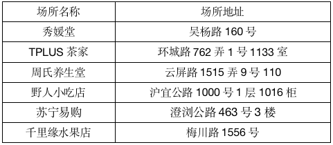 最新阳光探码图文版概述