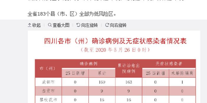 四川最新疫情报告更新，最新疫情情况分析（25日更新）